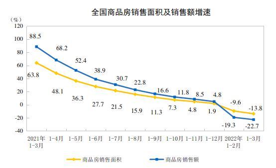 产证土地使用权面积0_竣工备案面积_房地产竣工面积