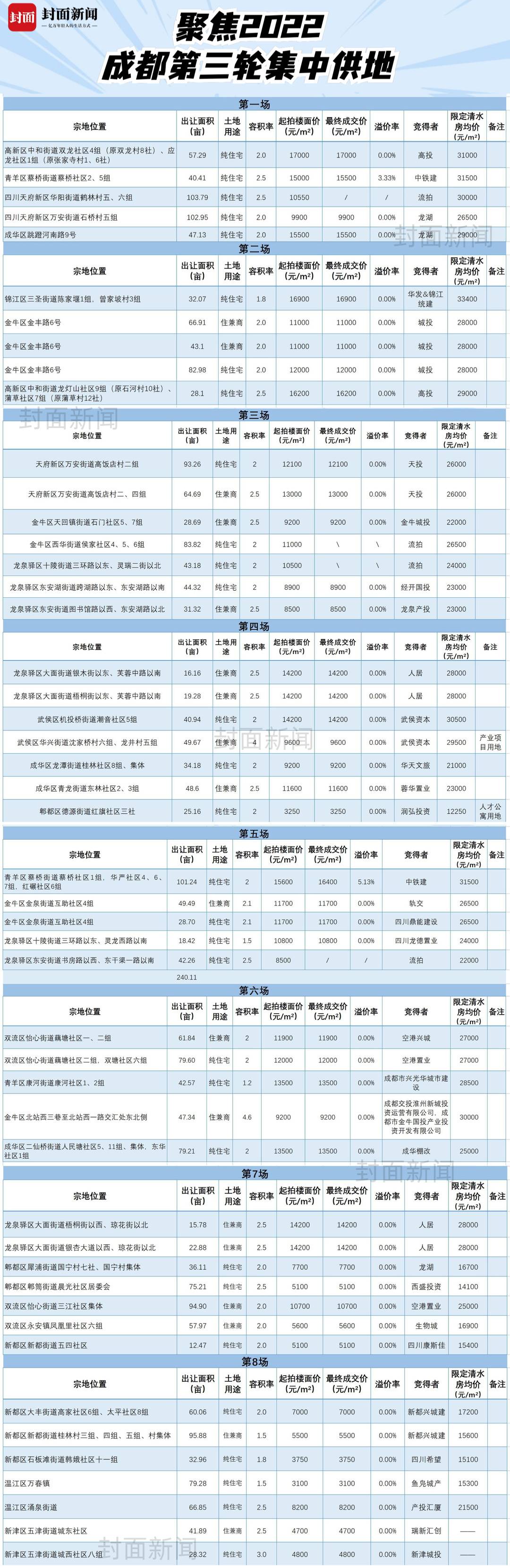 产证土地使用权面积0_房地产法的原则_房地产竣工面积