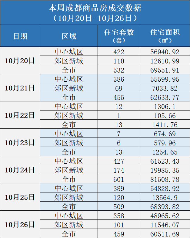 产证土地使用权面积0_房地产法的原则_房地产竣工面积