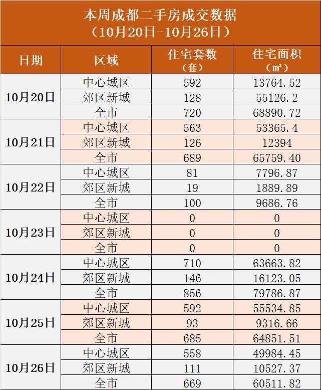 产证土地使用权面积0_房地产法的原则_房地产竣工面积