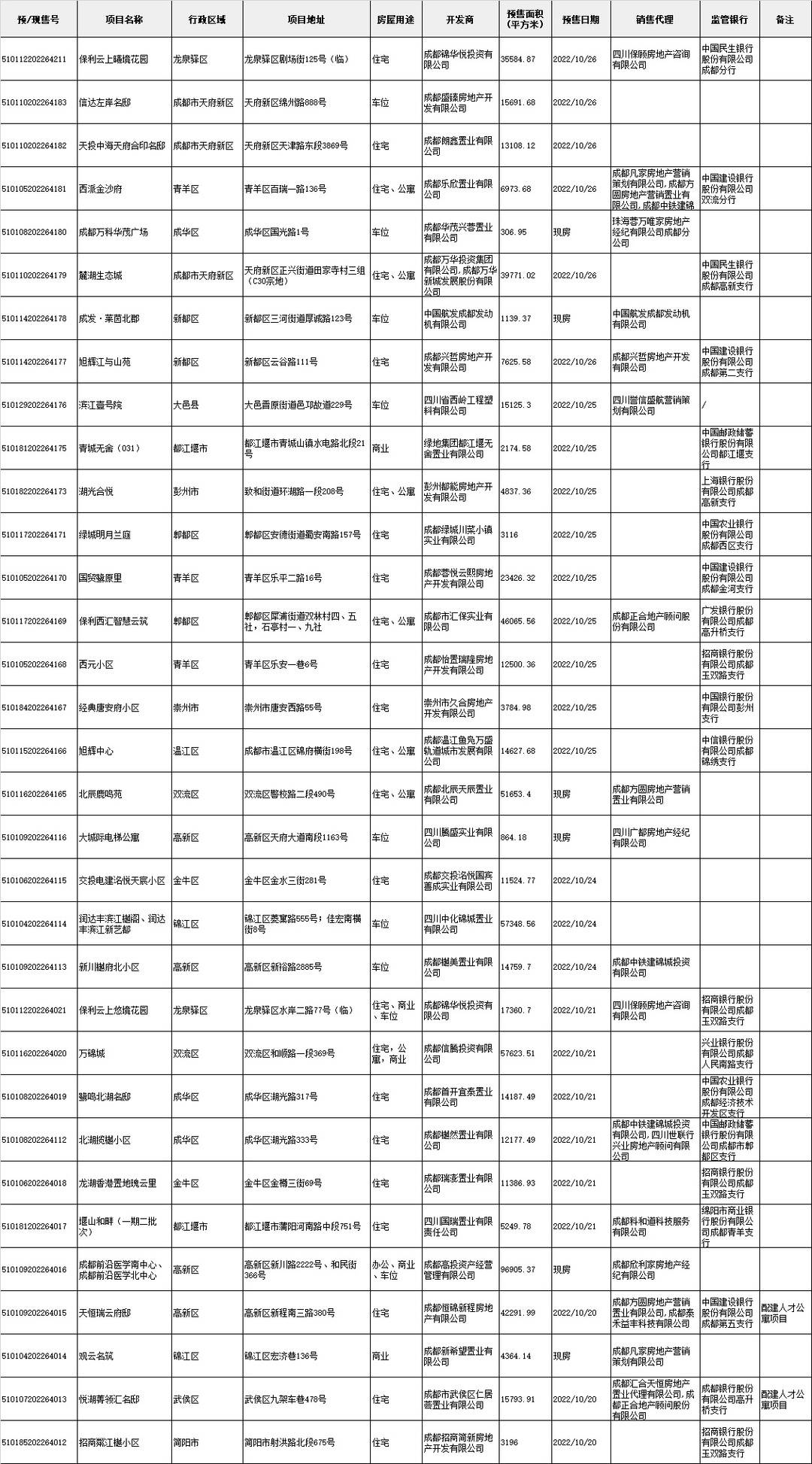 房地产法的原则_产证土地使用权面积0_房地产竣工面积