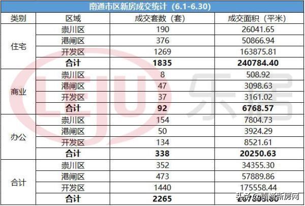 南通楼市涨幅_南通楼市市场_南通租金涨幅