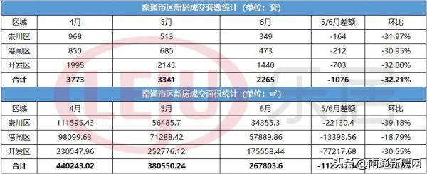 南通楼市市场_南通楼市涨幅_南通租金涨幅