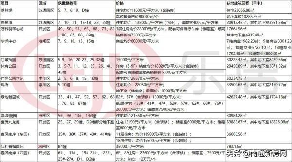 南通楼市涨幅_南通租金涨幅_南通楼市市场