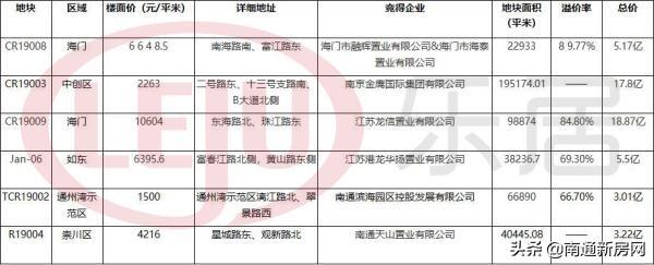 南通租金涨幅_南通楼市市场_南通楼市涨幅