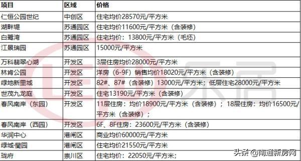 南通租金涨幅_南通楼市涨幅_南通楼市市场