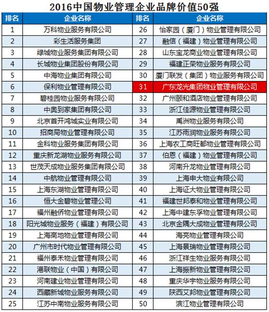 成都简阳龙光集团_长春房地集团_成都龙光房地产集团