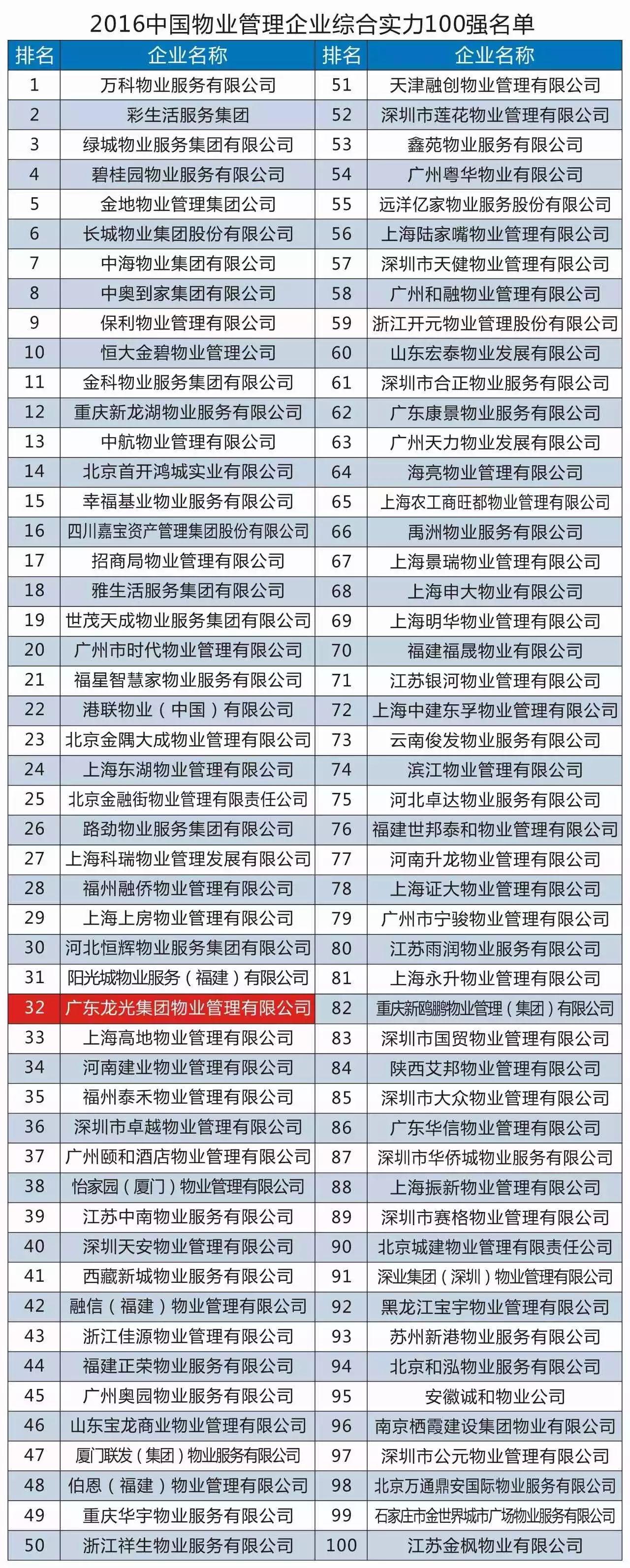 长春房地集团_成都简阳龙光集团_成都龙光房地产集团
