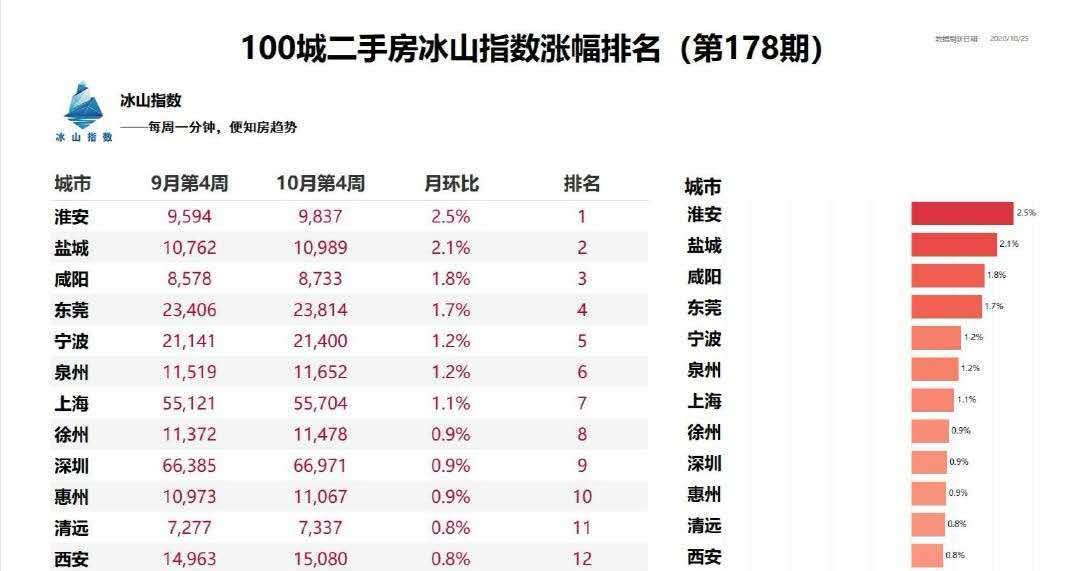 南通楼市观察_南通楼市涨幅_南通租金涨幅