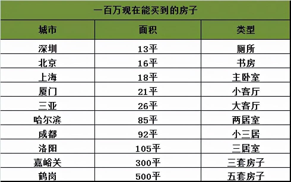 南通楼市涨幅_深圳楼市涨幅领跑全国_南通楼市涨幅