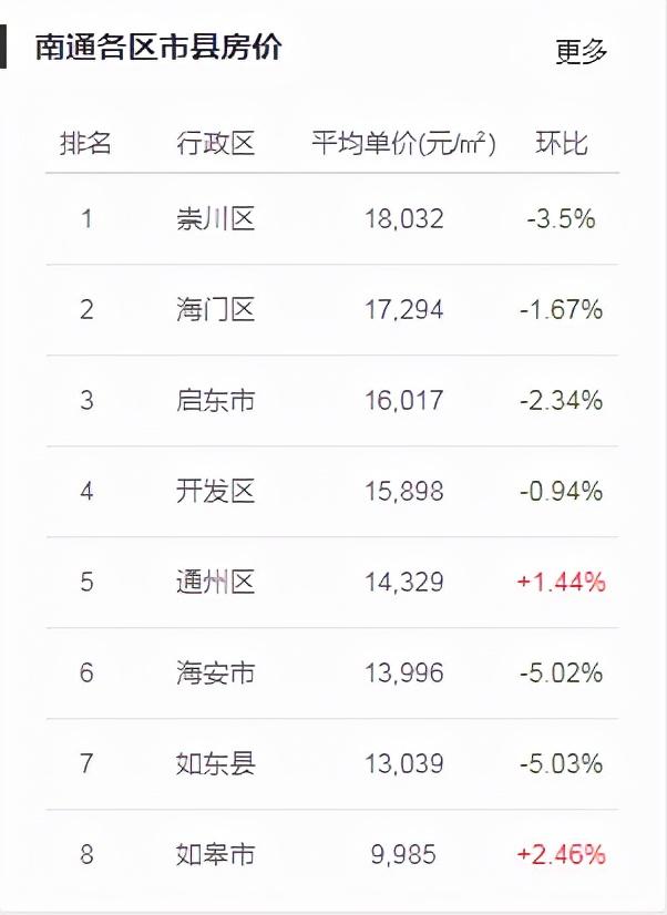 南通楼市涨幅_深圳楼市涨幅领跑全国_南通楼市涨幅
