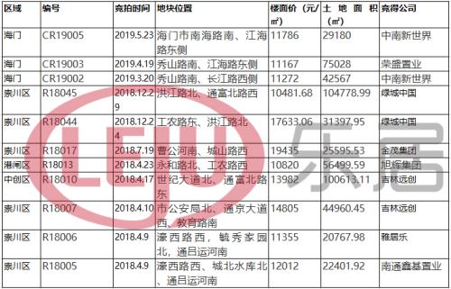 南通楼市11年到16年走势_南通楼市观察_南通楼市涨幅
