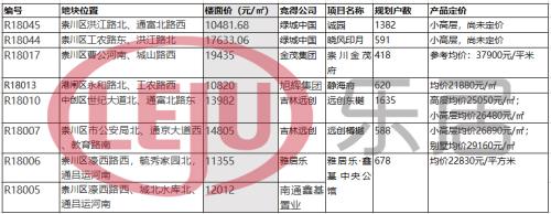 南通楼市观察_南通楼市11年到16年走势_南通楼市涨幅