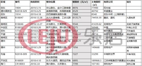 南通楼市观察_南通楼市涨幅_南通楼市11年到16年走势