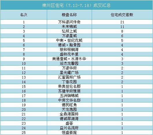 南通楼市观察_南通楼市库存_南通楼市涨幅