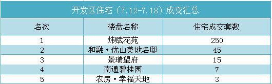 南通楼市涨幅_南通楼市观察_南通楼市库存