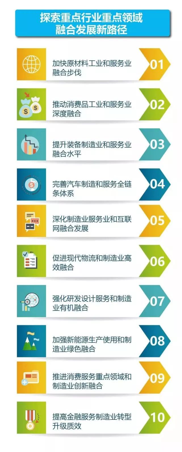 关于优化工业产业结构推进转型升级的实施意见 安吉_推进新时代畜牧业转型升级_工业互联网互联网+时代的产业转型