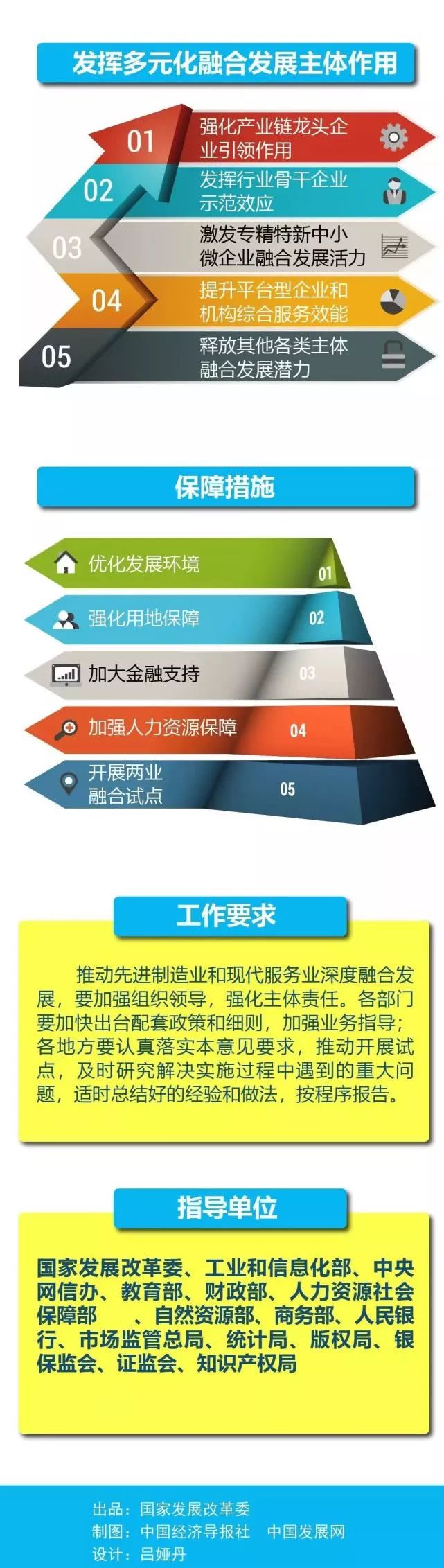 工业互联网互联网+时代的产业转型_推进新时代畜牧业转型升级_关于优化工业产业结构推进转型升级的实施意见 安吉