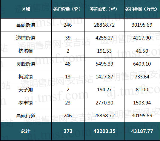 安吉浦源房产_周宁县浦源镇浦源村_安吉浦源悦府