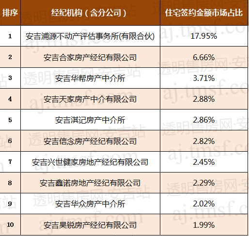 安吉浦源房产_周宁县浦源镇浦源村_安吉浦源悦府