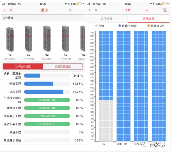 英国房地美资本管理有限公司_房地产企业工程管理_狼性管理：企业傲然生存的狼性管理法则