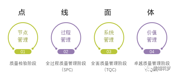 英国房地美资本管理有限公司_房地产企业工程管理_狼性管理：企业傲然生存的狼性管理法则