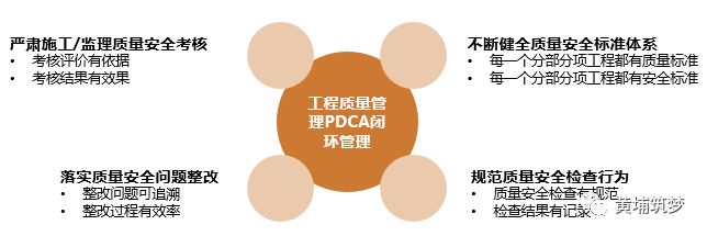 英国房地美资本管理有限公司_狼性管理：企业傲然生存的狼性管理法则_房地产企业工程管理