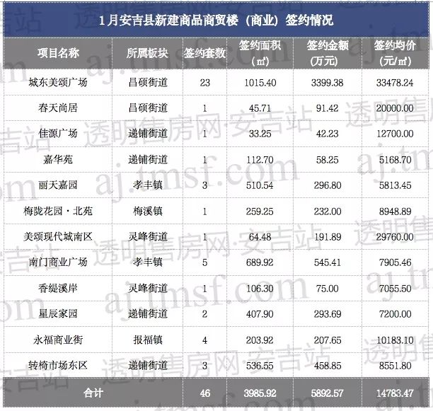 安吉房产信息网_安吉房产信息_忻州房地产门户-忻州房产信息-山西房地产门户网