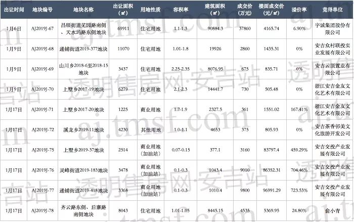 安吉房产信息网_忻州房地产门户-忻州房产信息-山西房地产门户网_安吉房产信息