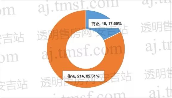 安吉房产信息_安吉房产信息网_忻州房地产门户-忻州房产信息-山西房地产门户网