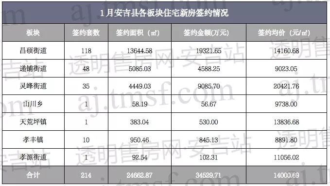 忻州房地产门户-忻州房产信息-山西房地产门户网_安吉房产信息_安吉房产信息网