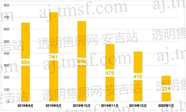 忻州房地产门户-忻州房产信息-山西房地产门户网_安吉房产信息网_安吉房产信息