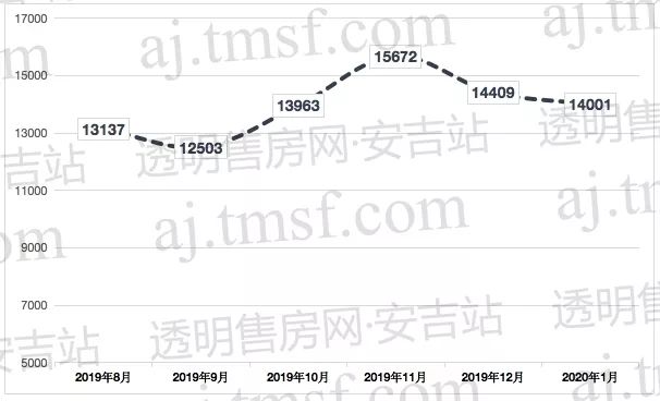 安吉房产信息_忻州房地产门户-忻州房产信息-山西房地产门户网_安吉房产信息网