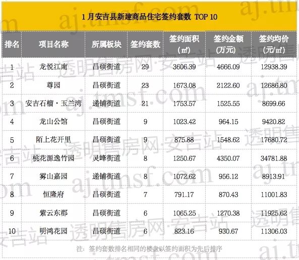 忻州房地产门户-忻州房产信息-山西房地产门户网_安吉房产信息_安吉房产信息网