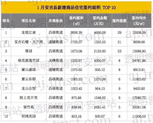 忻州房地产门户-忻州房产信息-山西房地产门户网_安吉房产信息网_安吉房产信息