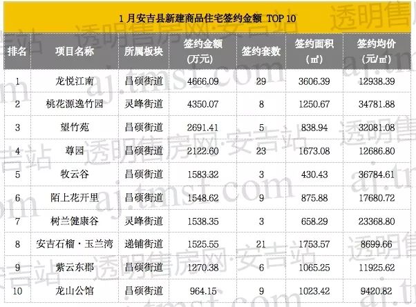 忻州房地产门户-忻州房产信息-山西房地产门户网_安吉房产信息网_安吉房产信息