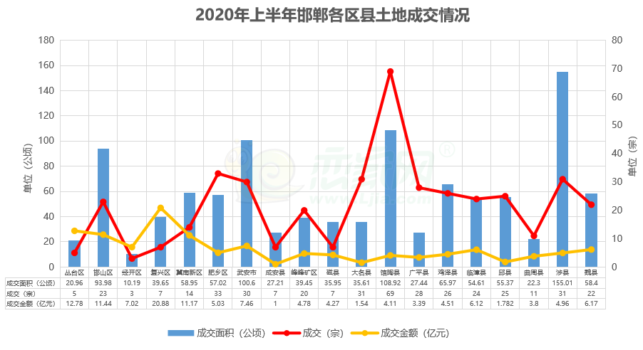 产冷量_邯郸市房地产放量_新维量的是哪里产的