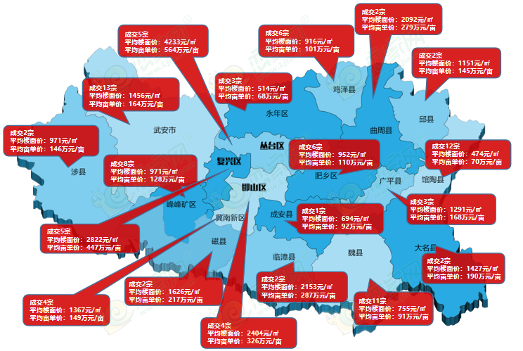 产冷量_邯郸市房地产放量_新维量的是哪里产的