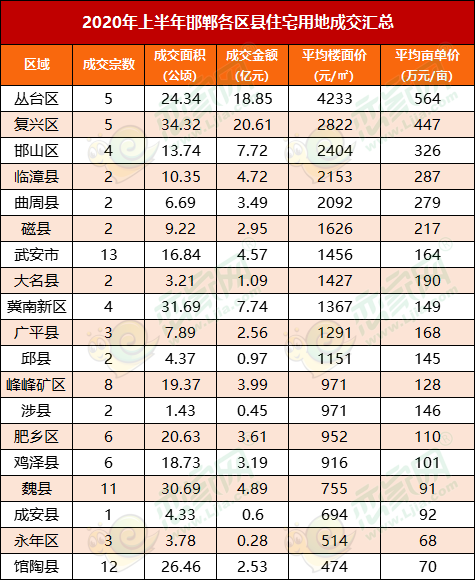 产冷量_新维量的是哪里产的_邯郸市房地产放量