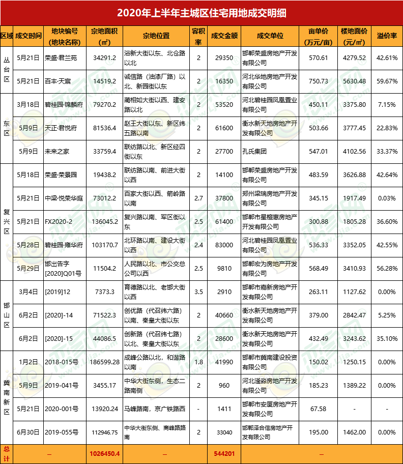 产冷量_邯郸市房地产放量_新维量的是哪里产的