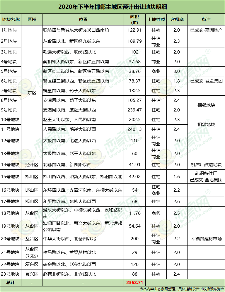 新维量的是哪里产的_邯郸市房地产放量_产冷量