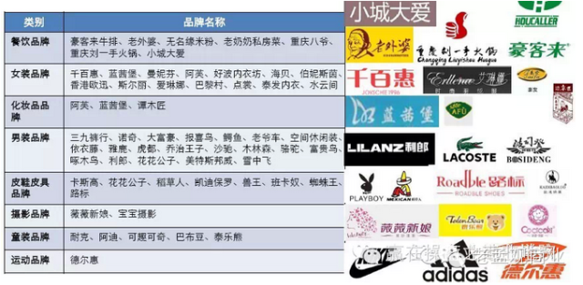现代商业房地产管理运营_房地产商业销售方案_武汉搞房地 产的王学东