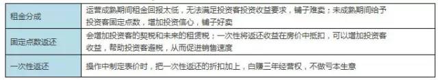 现代商业房地产管理运营_武汉搞房地 产的王学东_房地产商业销售方案