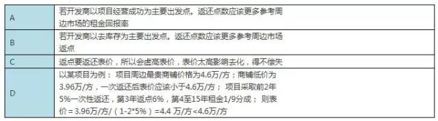武汉搞房地 产的王学东_现代商业房地产管理运营_房地产商业销售方案