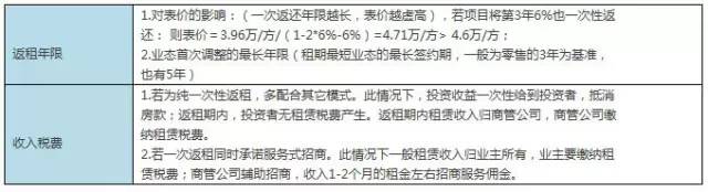 现代商业房地产管理运营_房地产商业销售方案_武汉搞房地 产的王学东
