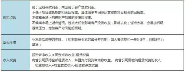 房地产商业销售方案_现代商业房地产管理运营_武汉搞房地 产的王学东