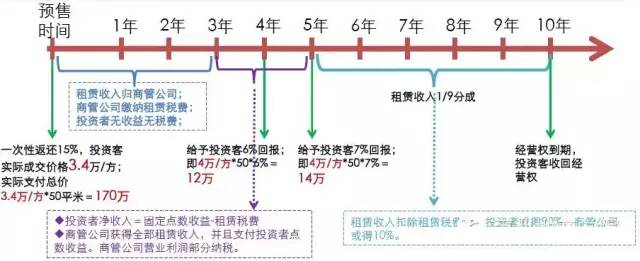 房地产商业销售方案_武汉搞房地 产的王学东_现代商业房地产管理运营
