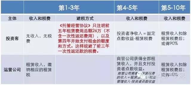 房地产商业销售方案_现代商业房地产管理运营_武汉搞房地 产的王学东