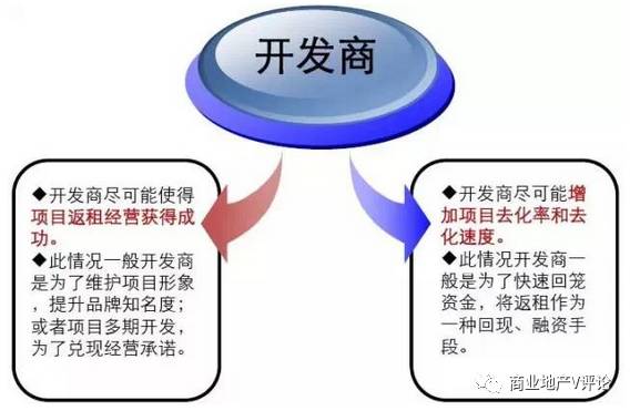 武汉搞房地 产的王学东_现代商业房地产管理运营_房地产商业销售方案