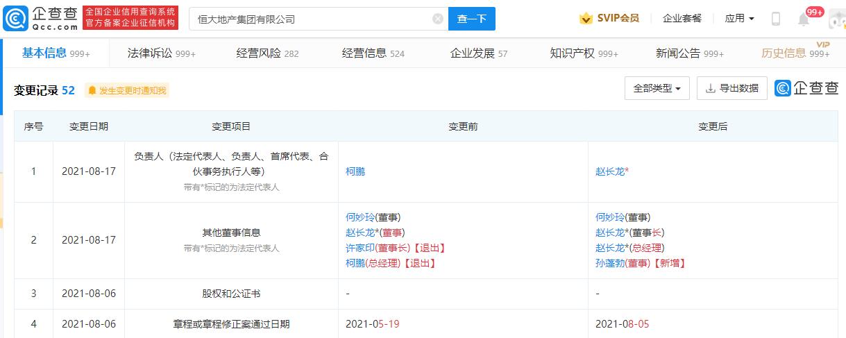 上海三艺化妆品有限官網公司_上海恒大房地产股份有限公司_上海同盛投资管理有限薛毅明公司